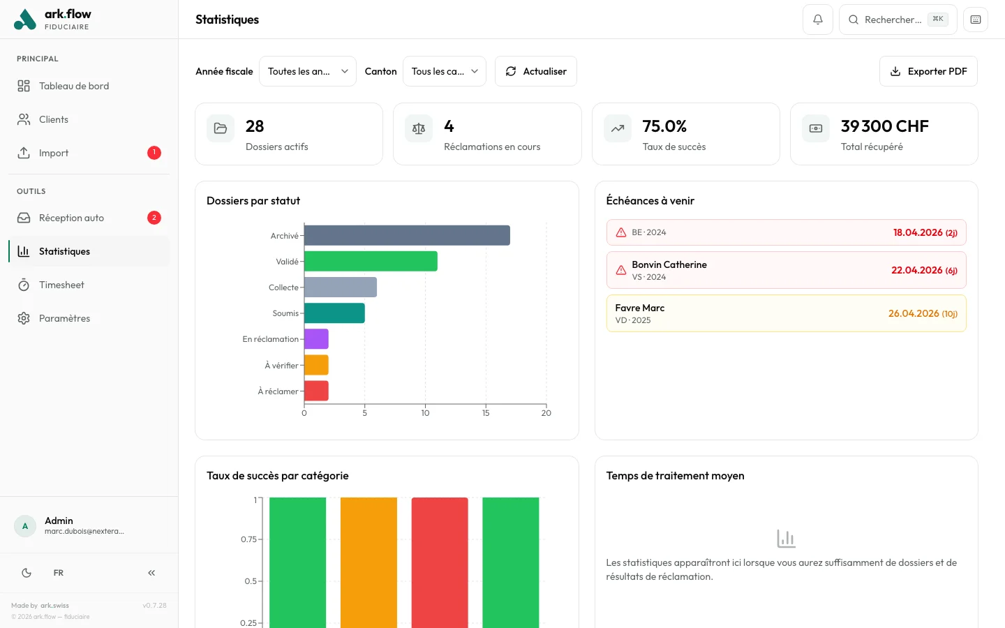 Tableau de bord statistiques avec graphiques et indicateurs