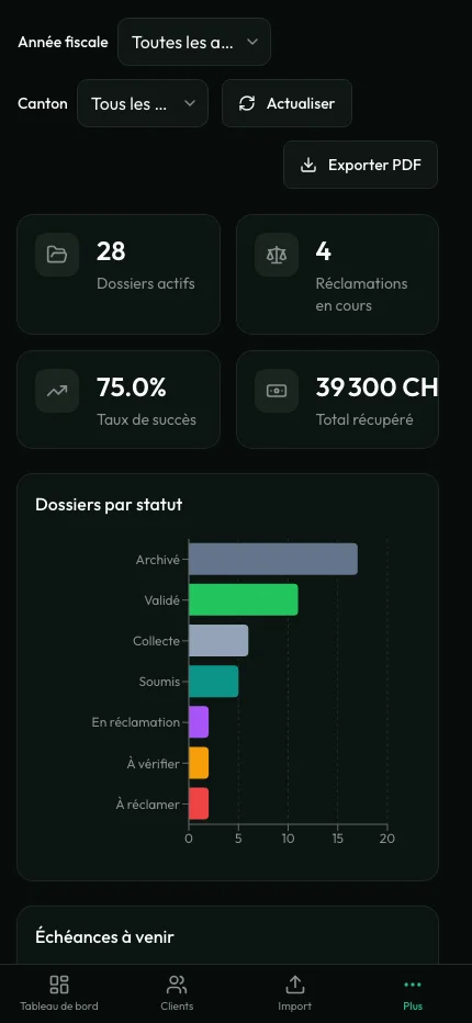 Tableau de bord statistiques avec graphiques et indicateurs