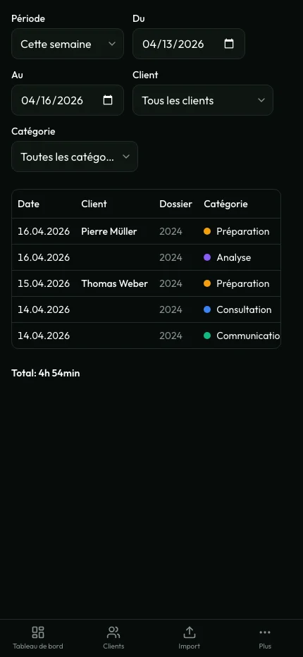Timesheet par client et catégorie